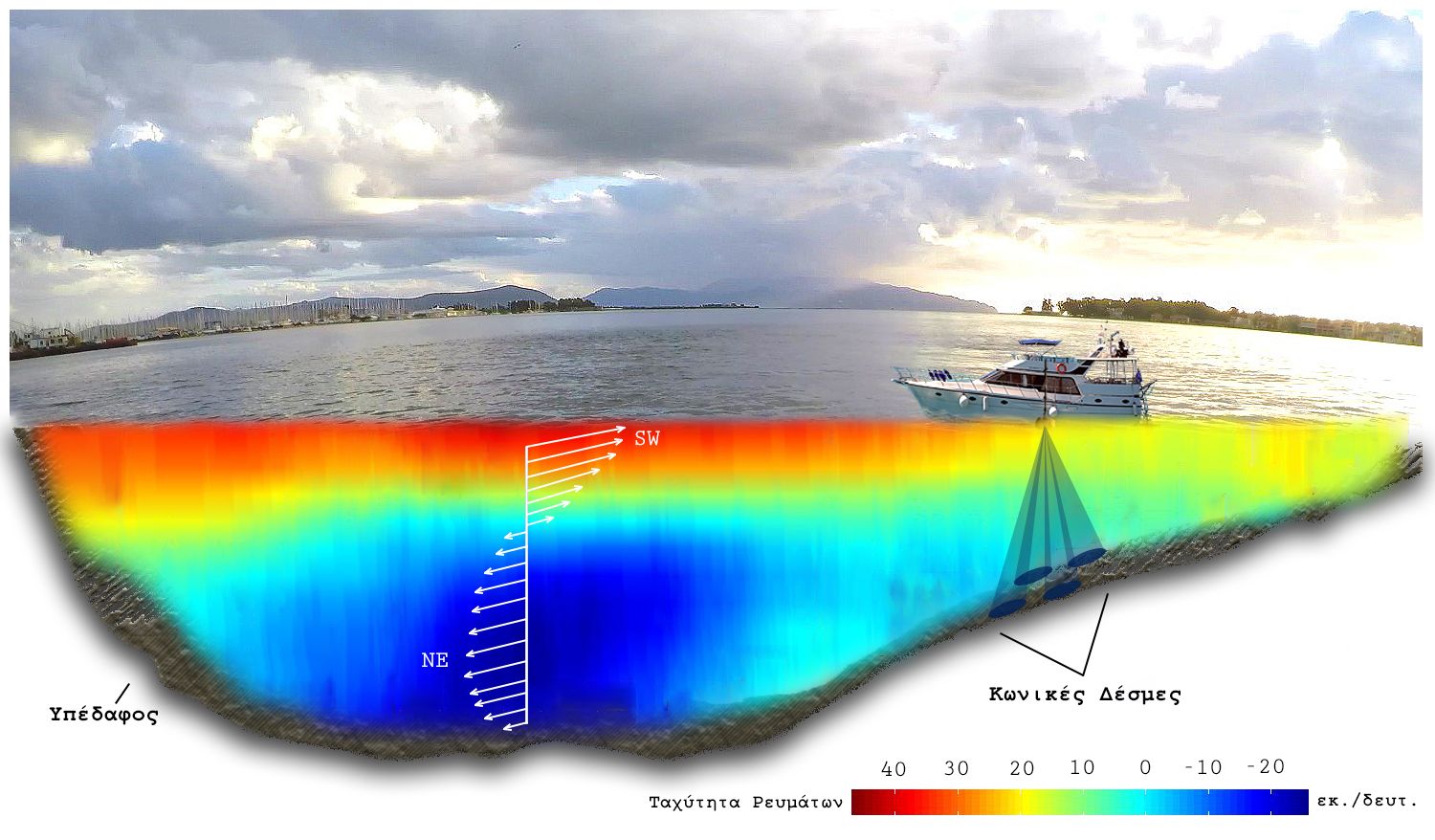 Identification, consequences & management of the anoxic zone of Amvrakikos Gulf